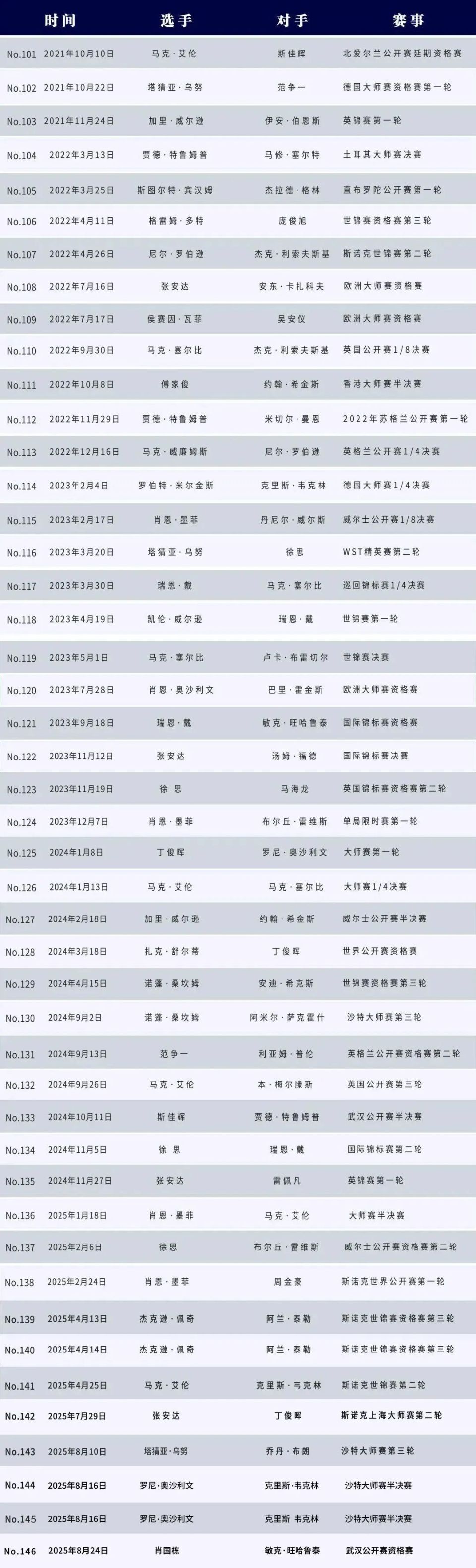 肖国栋, 步不前, 精彩的赛事