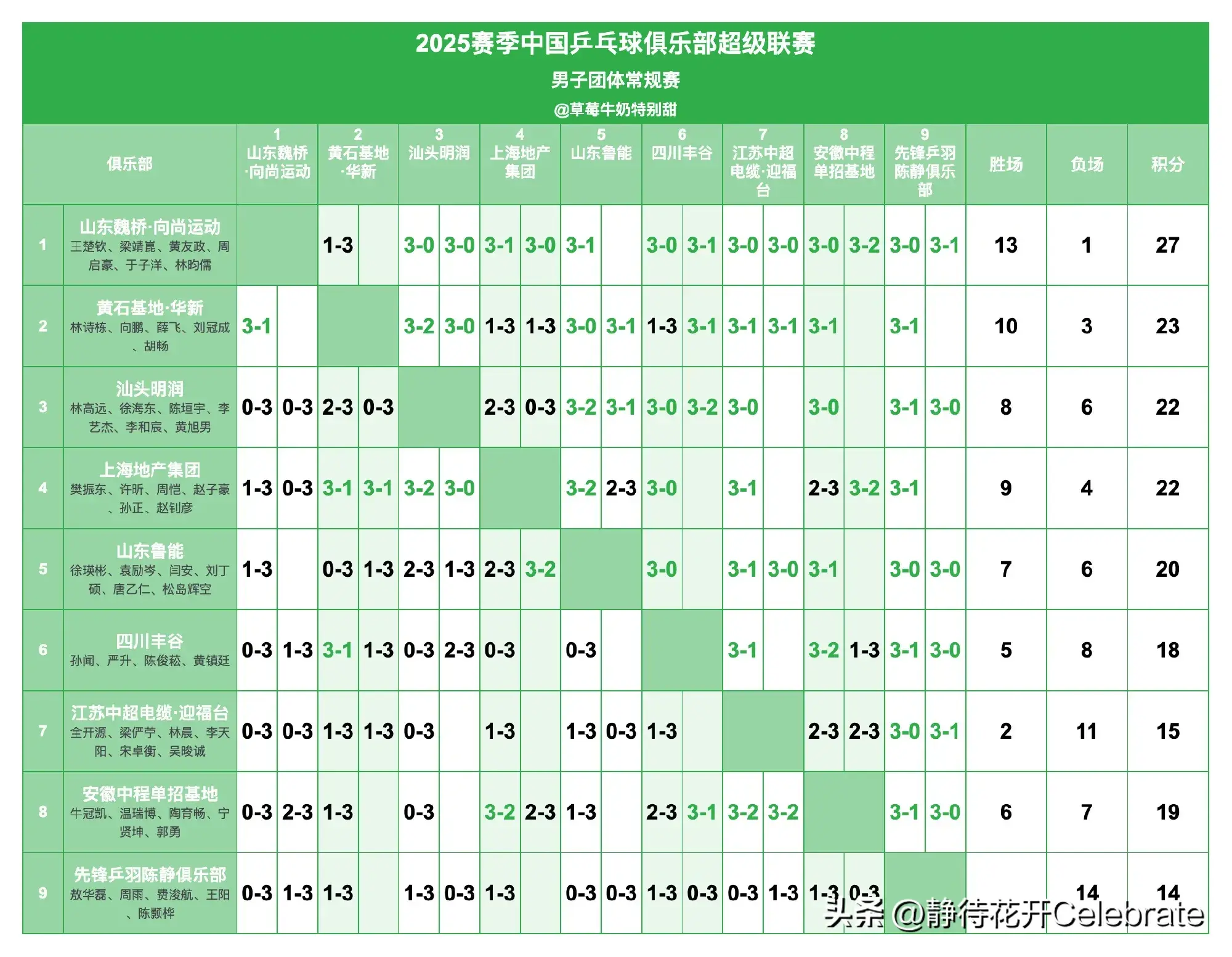 乒超联赛今
