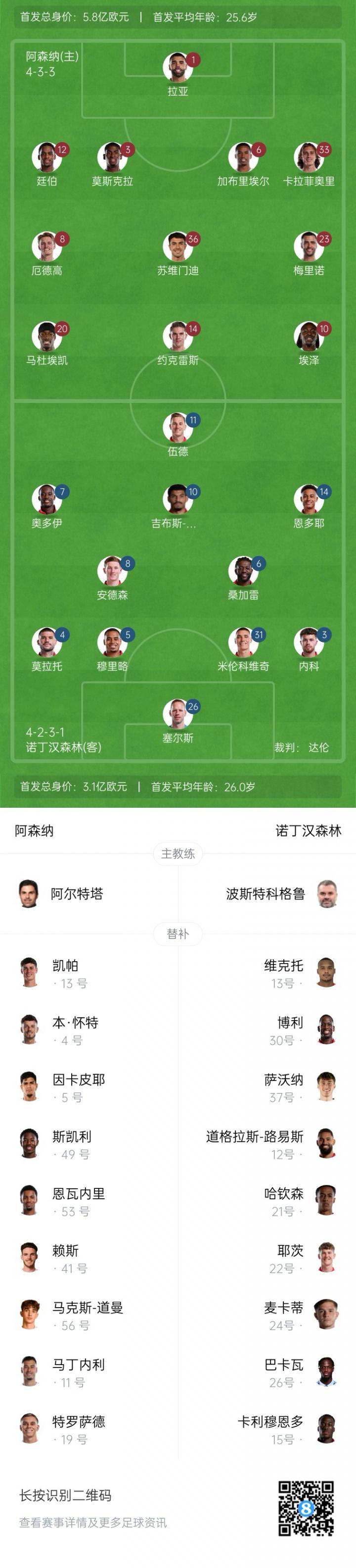 fj, 米伦科维奇, 阿森纳首发