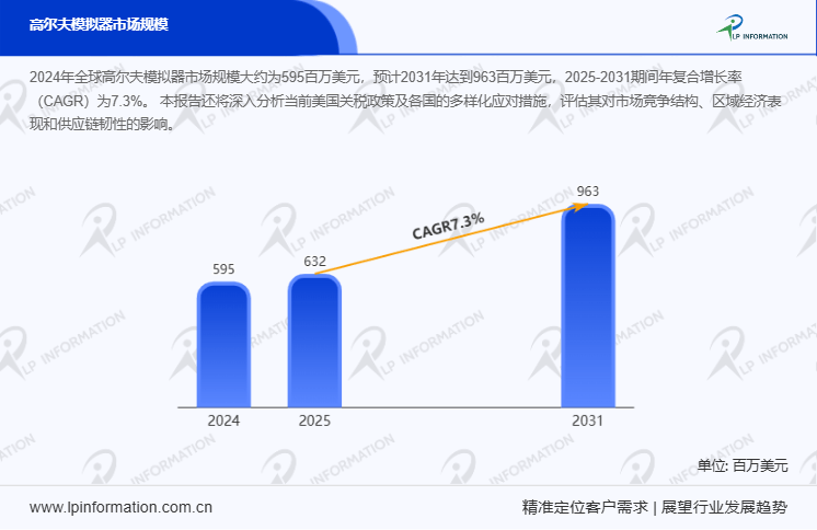 异业融合成, 切口, 增长率 异业融合成, 切口, 增长率