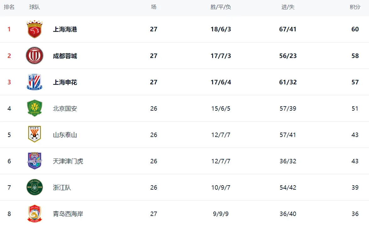 界波再次洞, 分钟成都蓉